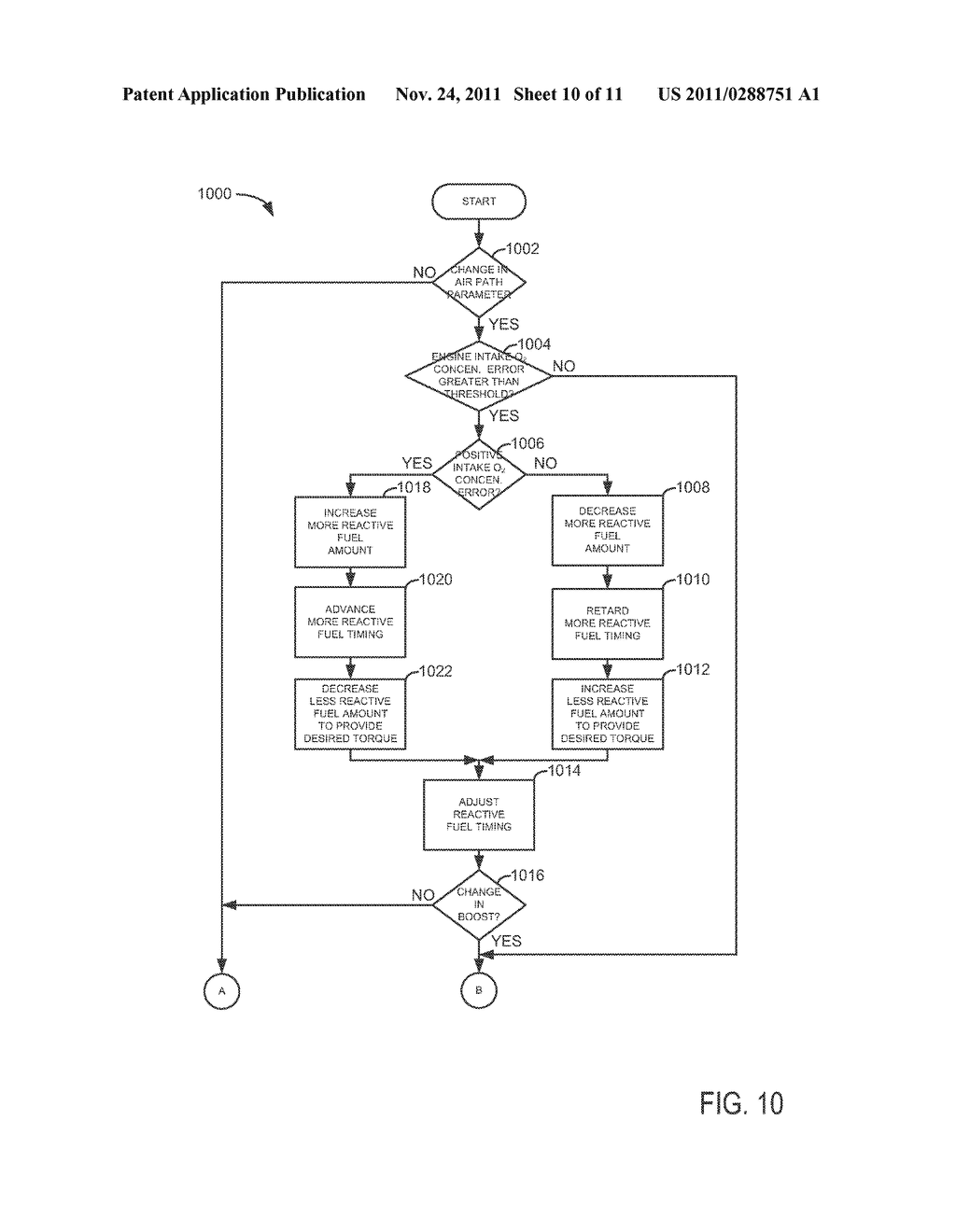 METHOD FOR CONTROLLING FUEL INJECTION FOR A DUAL FUEL ENGINE - diagram, schematic, and image 11