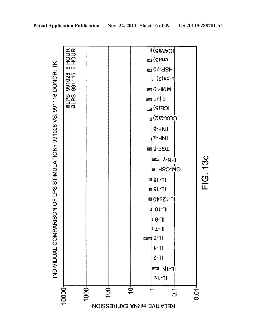 SYSTEMS AND METHODS FOR CHARACTERIZING A BIOLOGICAL CONDITION OR AGENT     USING SELECTED GENE EXPRESSION PROFILES - diagram, schematic, and image 17