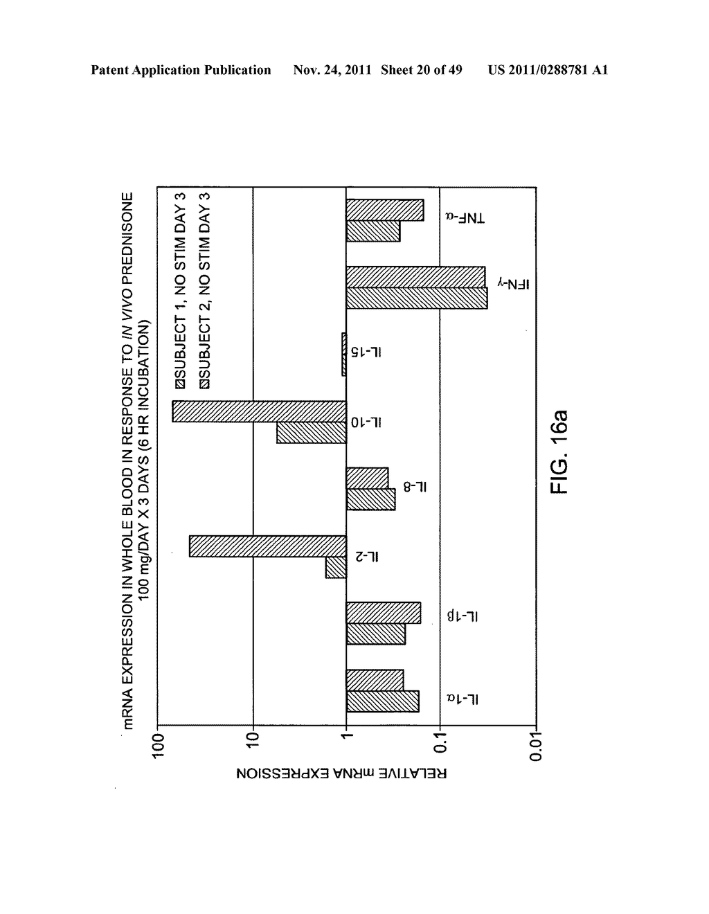 SYSTEMS AND METHODS FOR CHARACTERIZING A BIOLOGICAL CONDITION OR AGENT     USING SELECTED GENE EXPRESSION PROFILES - diagram, schematic, and image 21