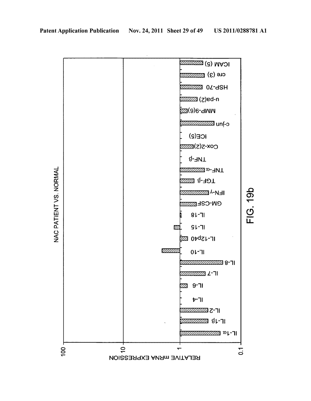 SYSTEMS AND METHODS FOR CHARACTERIZING A BIOLOGICAL CONDITION OR AGENT     USING SELECTED GENE EXPRESSION PROFILES - diagram, schematic, and image 30