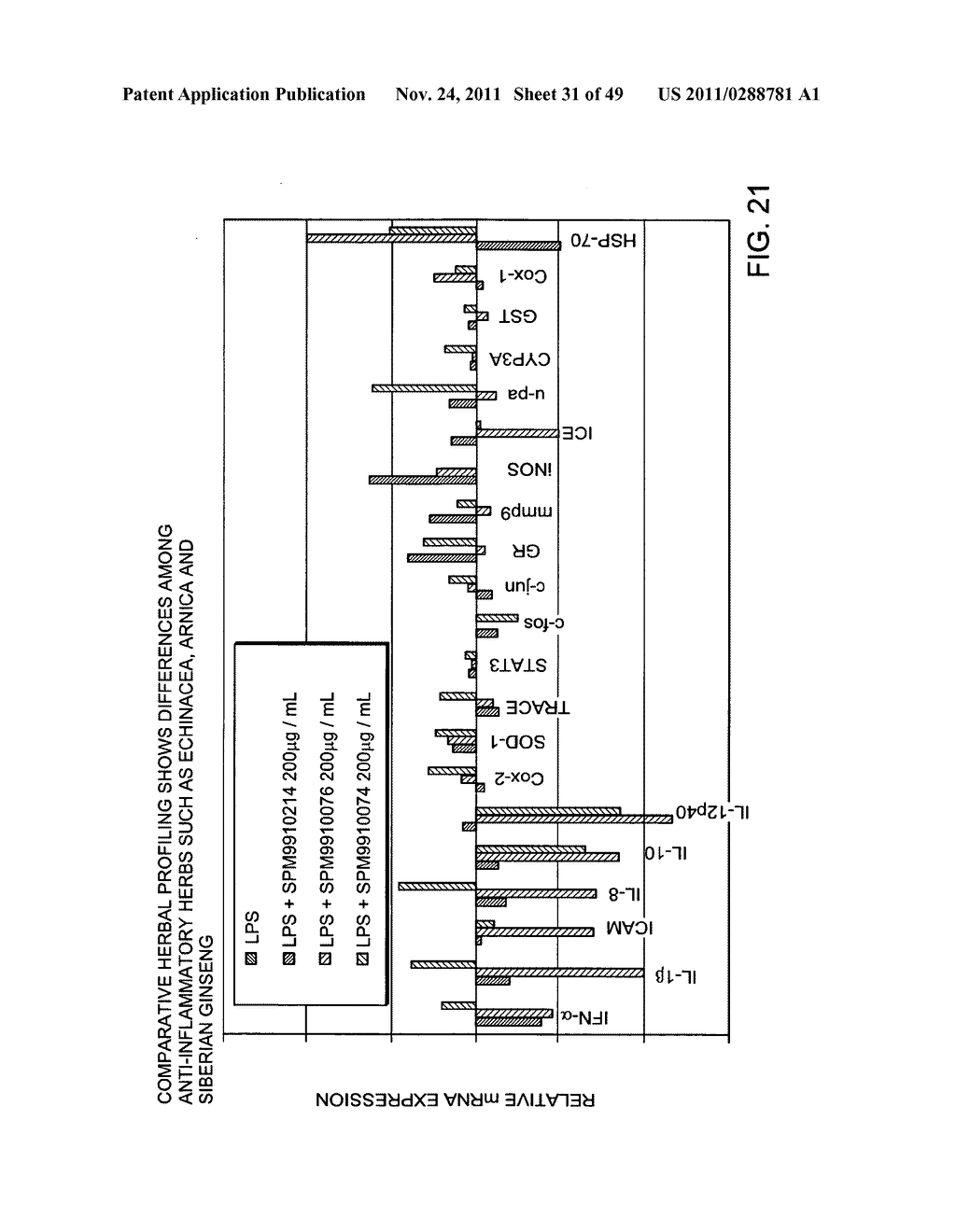 SYSTEMS AND METHODS FOR CHARACTERIZING A BIOLOGICAL CONDITION OR AGENT     USING SELECTED GENE EXPRESSION PROFILES - diagram, schematic, and image 32