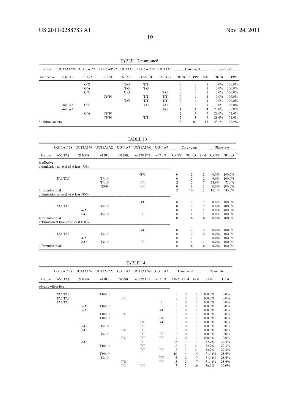 SYSTEM FOR PREDICTING DRUG EFFECTS AND ADVERSE EFFECTS AND PROGRAM FOR THE     SAME - diagram, schematic, and image 27