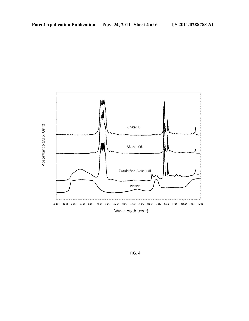 PREDICTION OF WAX APPEARANCE TEMPERATURE AND SOLID WAX AMOUNT BY REDUCED     SPECTRAL ANALYSIS USING FTIR SPECTROSCOPY - diagram, schematic, and image 05