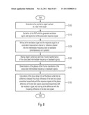 METHOD AND NETWORK ANALYZER FOR MEASURING GROUP RUNTIME IN A MEASURING     OBJECT diagram and image