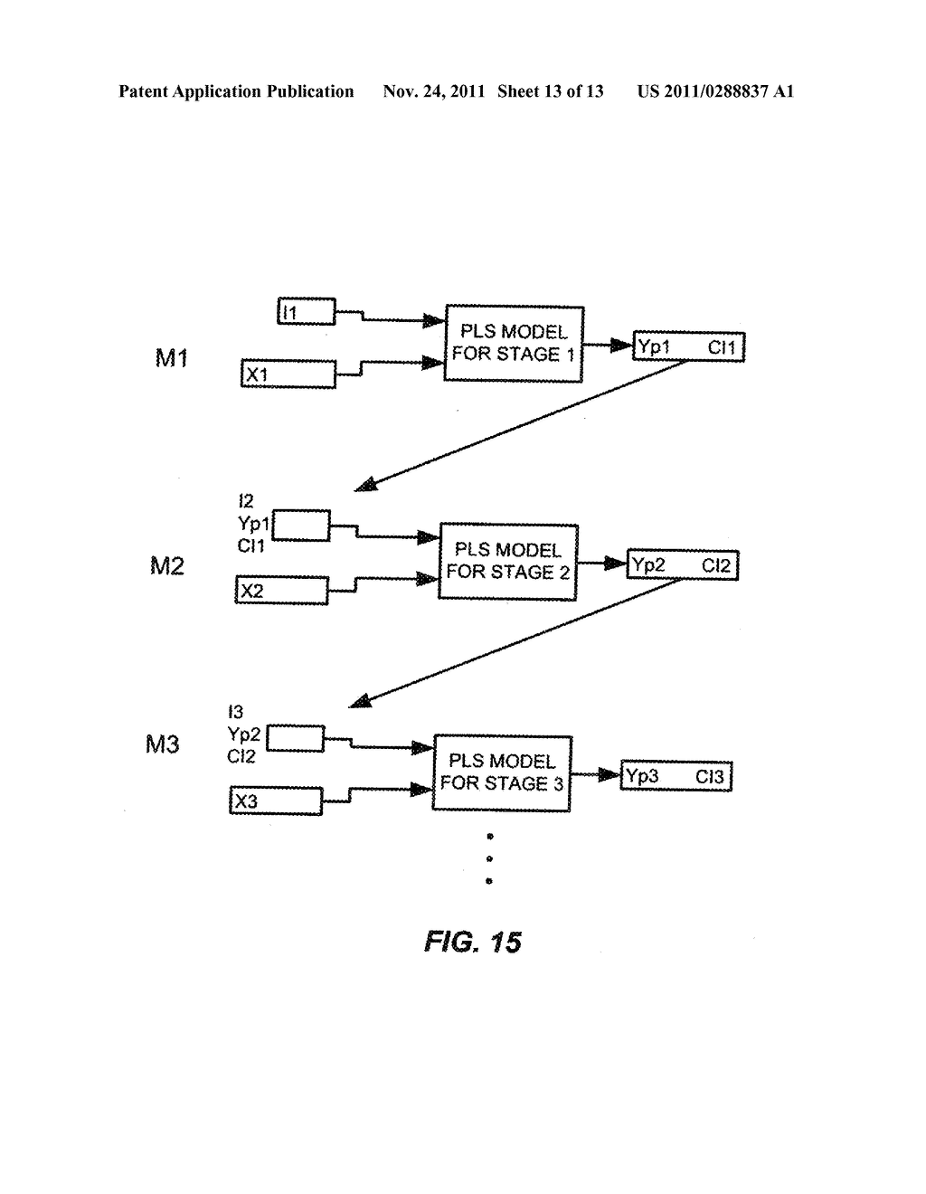 Multi-Stage Process Modeling Method - diagram, schematic, and image 14