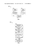 TECHNIQUE AND TOOL FOR EFFICIENT TESTING OF CONTROLLERS IN DEVELOPMENT     (H-ACT PROJECT) diagram and image