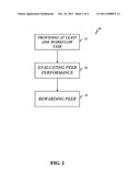 Systems and methods to indoctrinate and reward a peer of a behavioral     modification program diagram and image