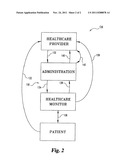 Patient compliance and follow-up techniques diagram and image