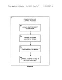 ON-DEMAND THIRD PARTY ASSET RENTAL PLATFORM diagram and image