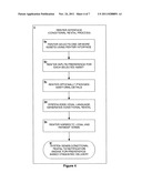 ON-DEMAND THIRD PARTY ASSET RENTAL PLATFORM diagram and image