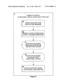 ON-DEMAND THIRD PARTY ASSET RENTAL PLATFORM diagram and image