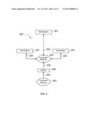 Deposit For Non-Account Holders diagram and image