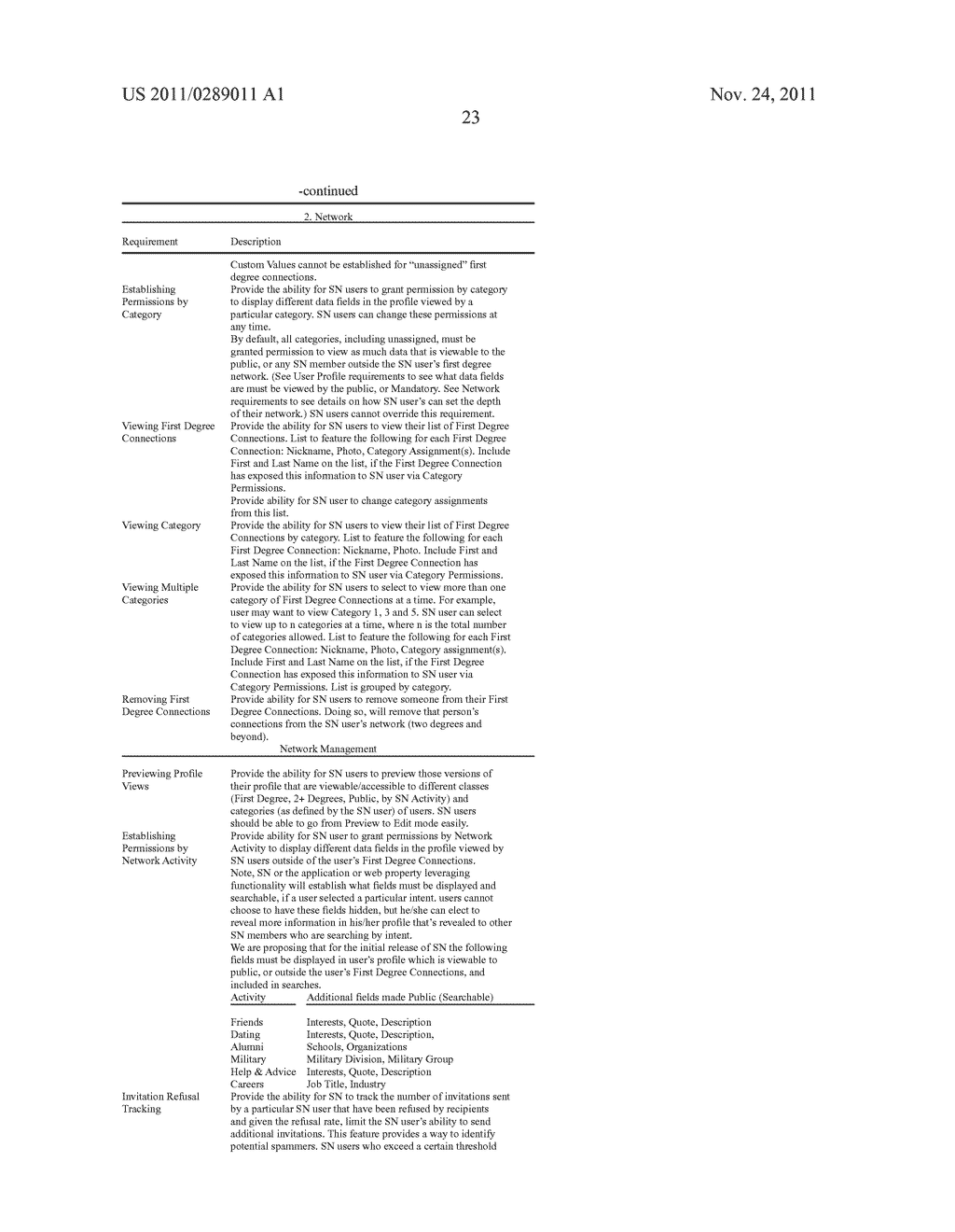 SOCIAL NETWORK WITH FIELD LEVEL CONTROL OF DATA EXPOSURE - diagram, schematic, and image 30