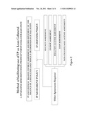 METHOD FOR UTILIZING INTELLECTUAL PROPERTY AS COLLATERAL TO FACILITATE     LOANS TO SMALL BUSINESSES TO CREATE JOBS AND STIMULATE THE ECONOMY diagram and image