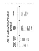 METHOD FOR UTILIZING INTELLECTUAL PROPERTY AS COLLATERAL TO FACILITATE     LOANS TO SMALL BUSINESSES TO CREATE JOBS AND STIMULATE THE ECONOMY diagram and image