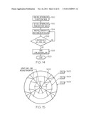 DYNAMIC SELF CONFIGURING OVERLAYS diagram and image