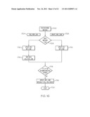 DYNAMIC SELF CONFIGURING OVERLAYS diagram and image