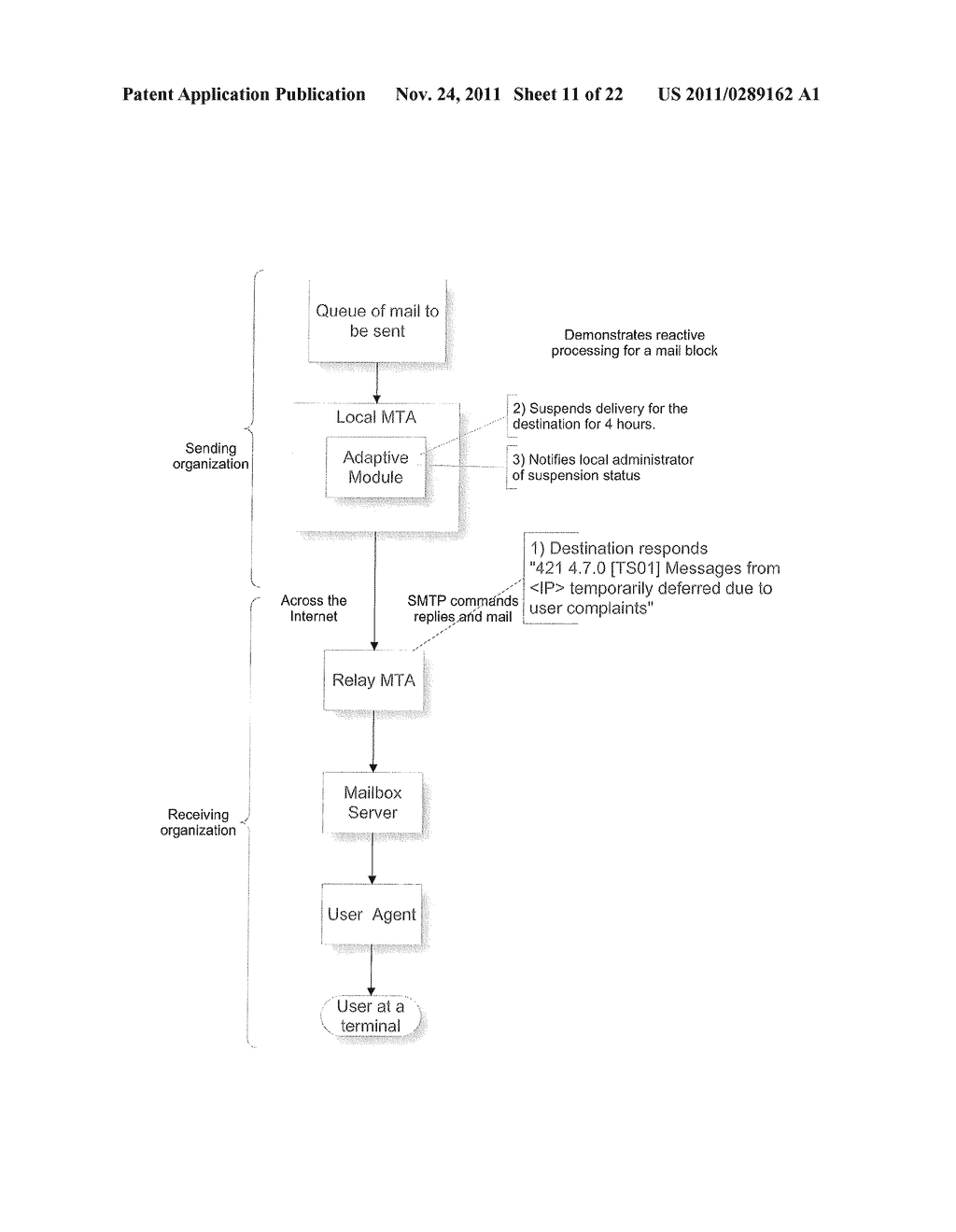 METHOD AND SYSTEM FOR ADAPTIVE DELIVERY OF DIGITAL MESSAGES - diagram, schematic, and image 12