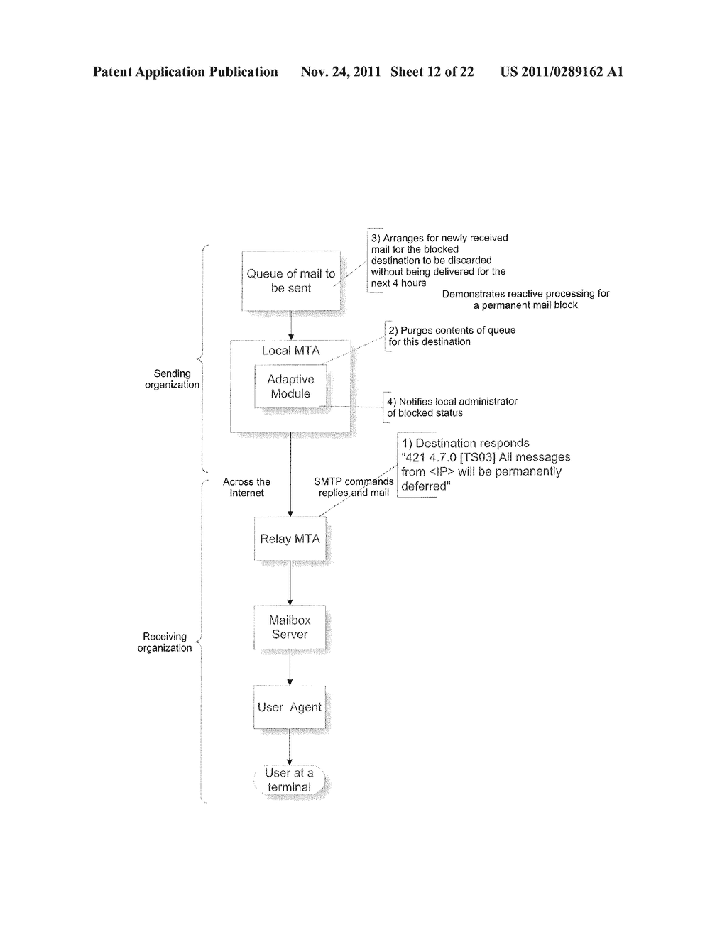 METHOD AND SYSTEM FOR ADAPTIVE DELIVERY OF DIGITAL MESSAGES - diagram, schematic, and image 13