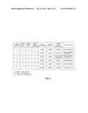 MEMORY BANKING SYSTEM AND METHOD TO INCREASE MEMORY BANDWIDTH VIA PARALLEL     READ AND WRITE OPERATIONS diagram and image