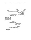 Generic Bootstrapping Architecture Usage With WEB Applications And WEB     Pages diagram and image