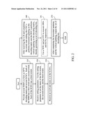 Programmable LDPC code decoder and decoding method thereof diagram and image