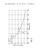 Post-Manufacture Glass Container Thermal Strengthening Station diagram and image