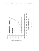 GAS SENSOR WITH A ZINC-OXIDE NANOSTRUCTURE AND METHOD FOR PRODUCING THE     SAME diagram and image