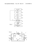 Power Split Transmission and Method for Controlling the Same diagram and image