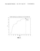 Closed-loop Monitoring and Identification of CD Alignment for Papermaking     Processes diagram and image