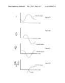 Method for Determination of Analyte Concentrations and Related Apparatus diagram and image