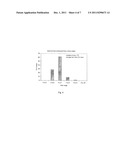 Method for Determination of Analyte Concentrations and Related Apparatus diagram and image