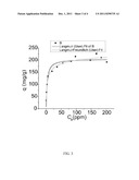 CHALCOGENIDE COMPOUNDS FOR THE REMEDIATION OF NUCLEAR AND HEAVY METAL     WASTES diagram and image