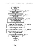 PATTERN FORMATION METHOD diagram and image