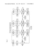 ANGLE-MEASURING DEVICE AND LINE OF PRODUCTS COMPRISING SAID     ANGLE-MEASURING DEVICES diagram and image