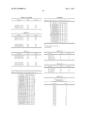 ANGLE-MEASURING DEVICE AND LINE OF PRODUCTS COMPRISING SAID     ANGLE-MEASURING DEVICES diagram and image