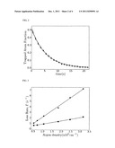 METHOD AND DEVICE FOR ACCURATELY MEASURING THE INCIDENT FLUX OF AMBIENT     PARTICLES IN A HIGH OR ULTRA-HIGH VACUUM ENVIRONMENT diagram and image