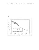 METHOD AND DEVICE FOR ACCURATELY MEASURING THE INCIDENT FLUX OF AMBIENT     PARTICLES IN A HIGH OR ULTRA-HIGH VACUUM ENVIRONMENT diagram and image