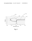 Post Implant Wafer Heating Using Light diagram and image