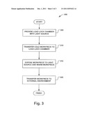 Post Implant Wafer Heating Using Light diagram and image