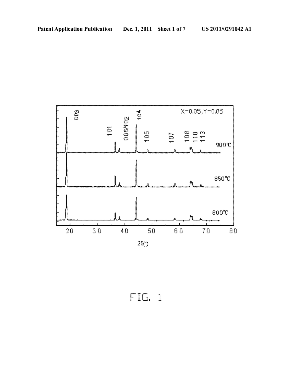 CATHODE ACTIVE MATERIAL FOR LITHIUM BATTERY AND METHOD FOR MAKING THE SAME - diagram, schematic, and image 02