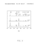 CATHODE ACTIVE MATERIAL FOR LITHIUM BATTERY AND METHOD FOR MAKING THE SAME diagram and image