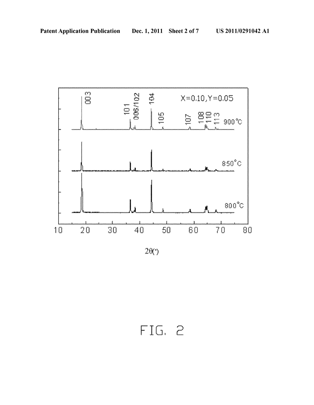 CATHODE ACTIVE MATERIAL FOR LITHIUM BATTERY AND METHOD FOR MAKING THE SAME - diagram, schematic, and image 03