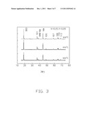 CATHODE ACTIVE MATERIAL FOR LITHIUM BATTERY AND METHOD FOR MAKING THE SAME diagram and image