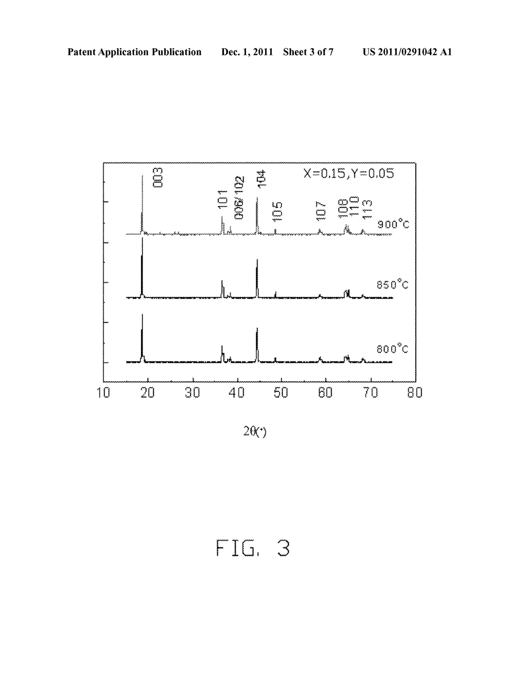 CATHODE ACTIVE MATERIAL FOR LITHIUM BATTERY AND METHOD FOR MAKING THE SAME - diagram, schematic, and image 04