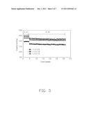 CATHODE ACTIVE MATERIAL FOR LITHIUM BATTERY AND METHOD FOR MAKING THE SAME diagram and image