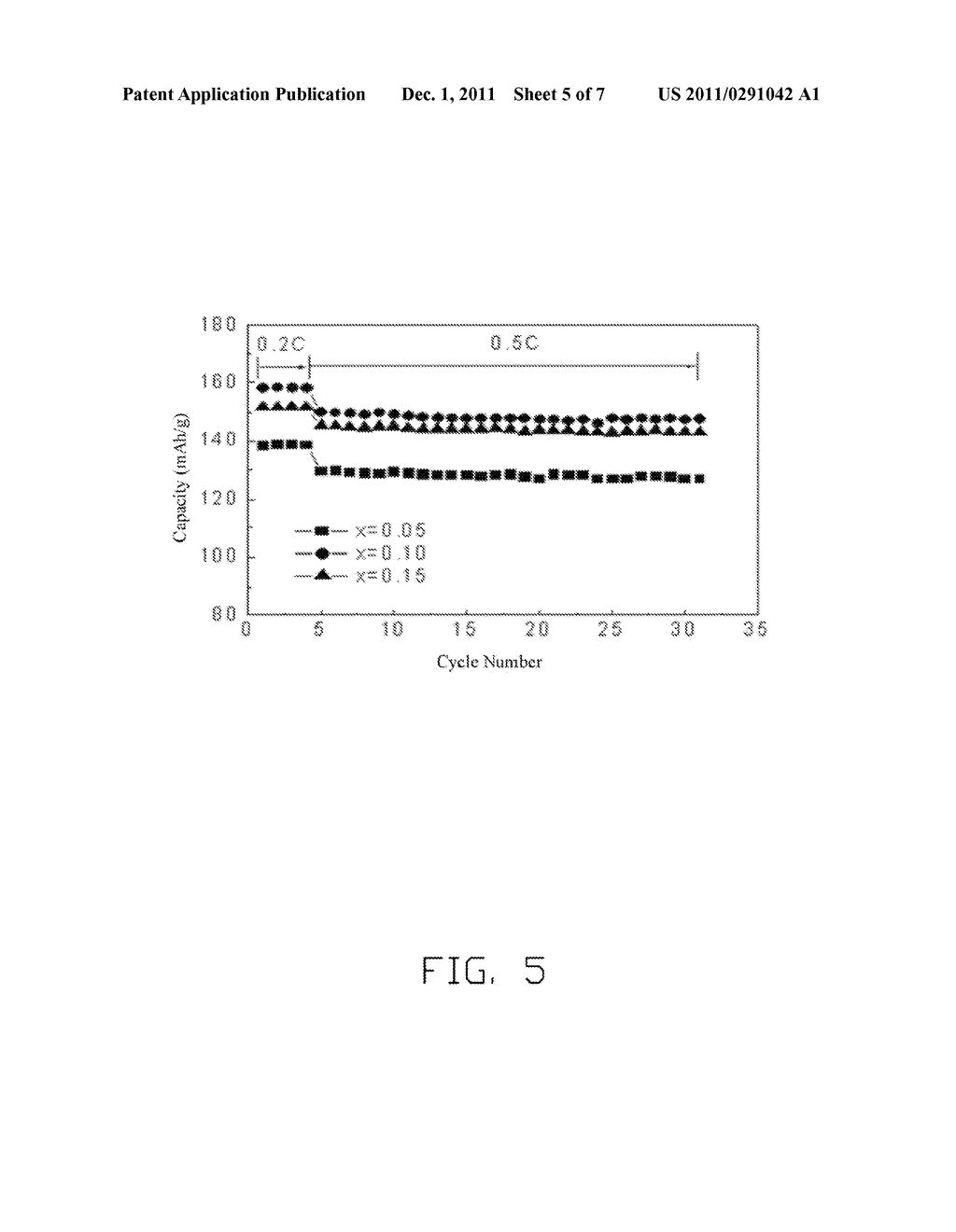 CATHODE ACTIVE MATERIAL FOR LITHIUM BATTERY AND METHOD FOR MAKING THE SAME - diagram, schematic, and image 06