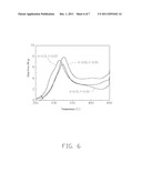 CATHODE ACTIVE MATERIAL FOR LITHIUM BATTERY AND METHOD FOR MAKING THE SAME diagram and image