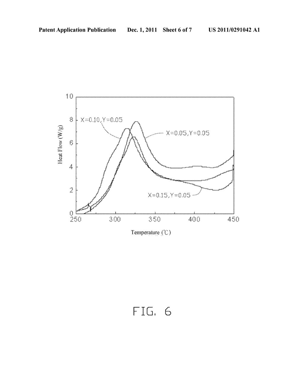 CATHODE ACTIVE MATERIAL FOR LITHIUM BATTERY AND METHOD FOR MAKING THE SAME - diagram, schematic, and image 07