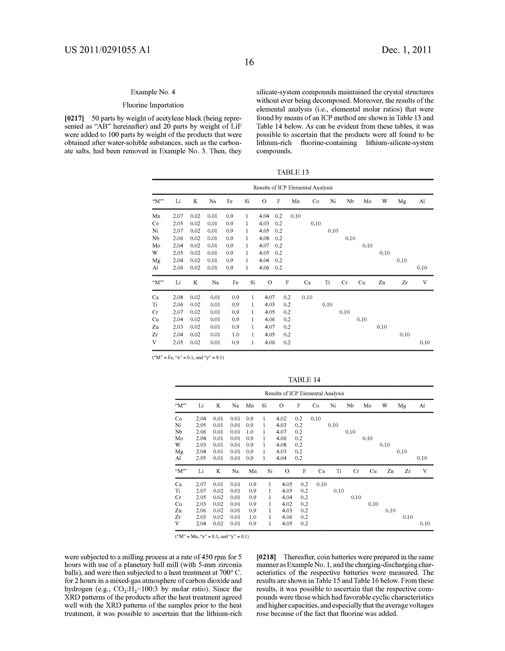 PRODUCTION PROCESS FOR LITHIUM-SILICATE-SYSTEM COMPOUND - diagram, schematic, and image 20